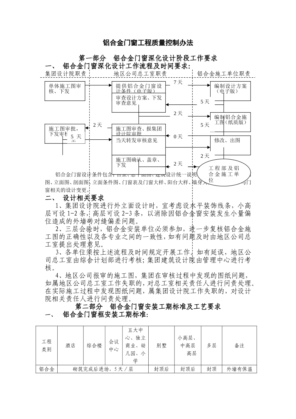 铝合金门窗工程质量控制办法_第1页