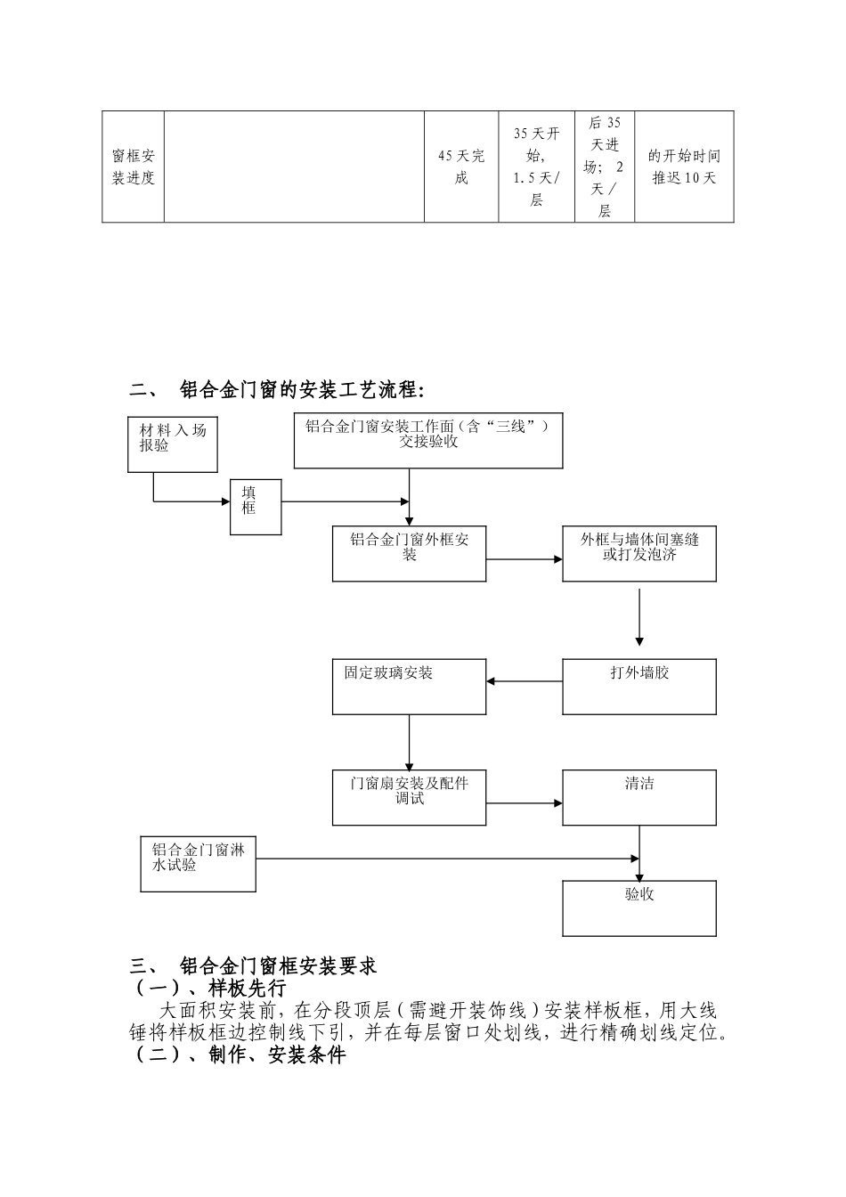 铝合金门窗工程质量控制办法_第2页