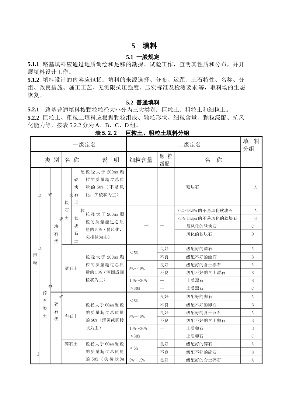 铁路路基设计规范(填料部分)_第1页