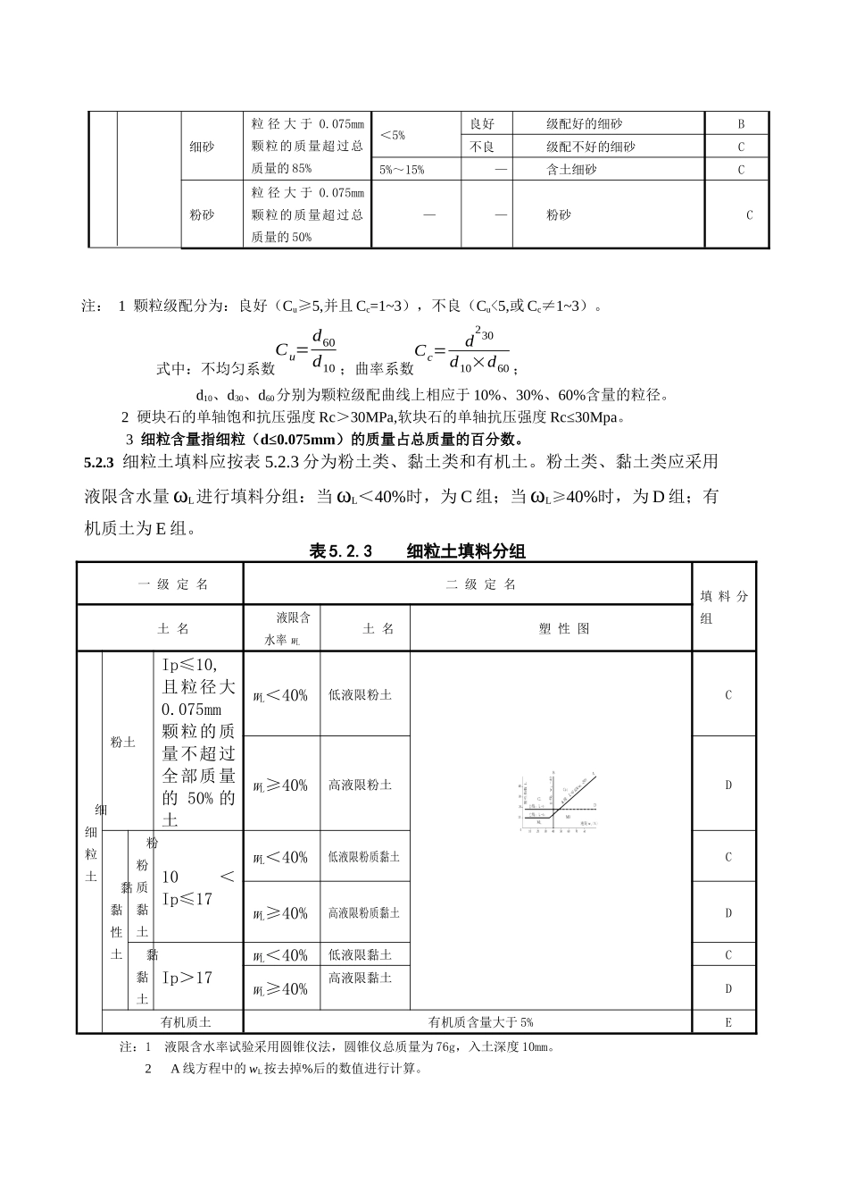 铁路路基设计规范(填料部分)_第3页