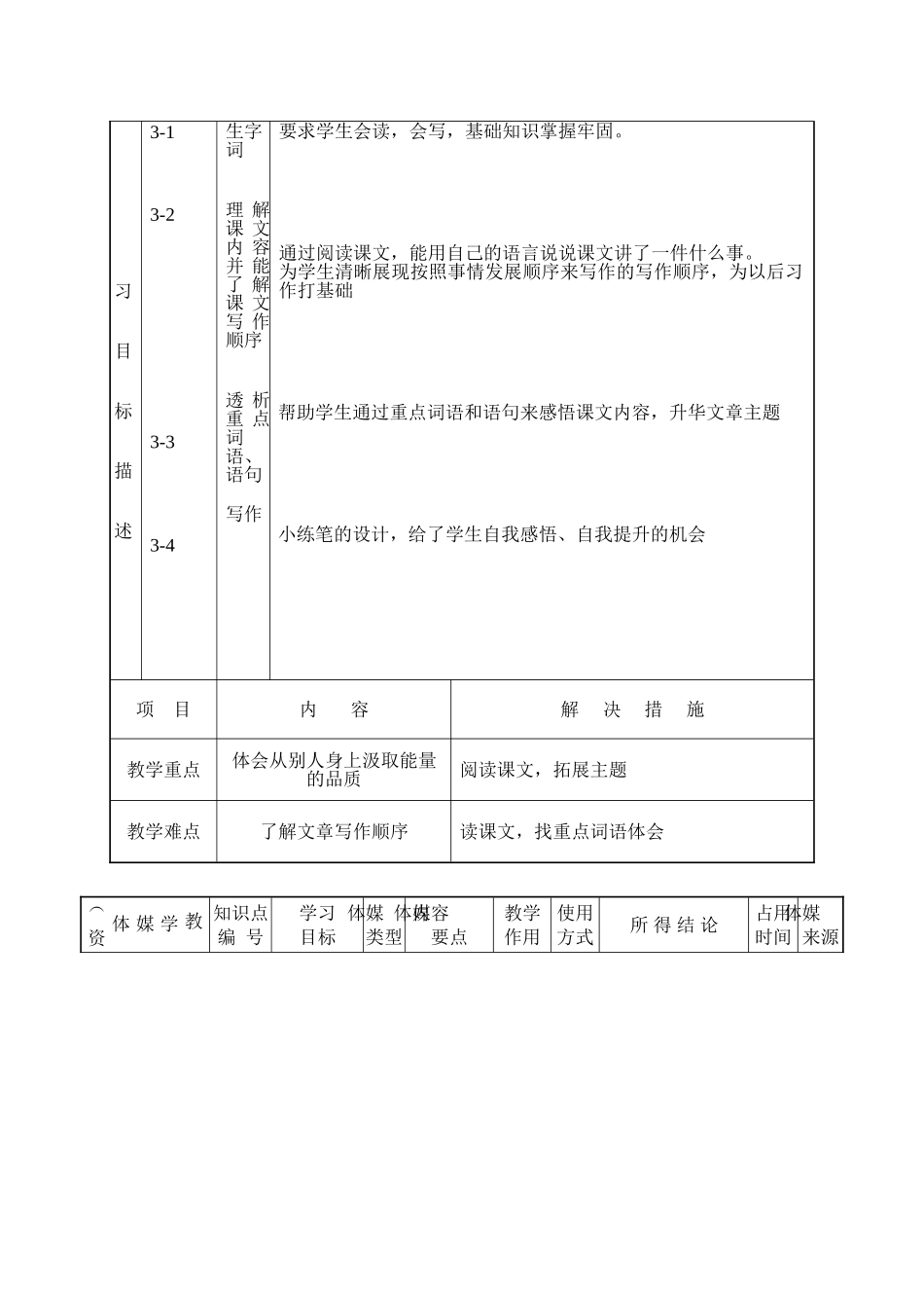 周琳的课堂教学设计表_第3页