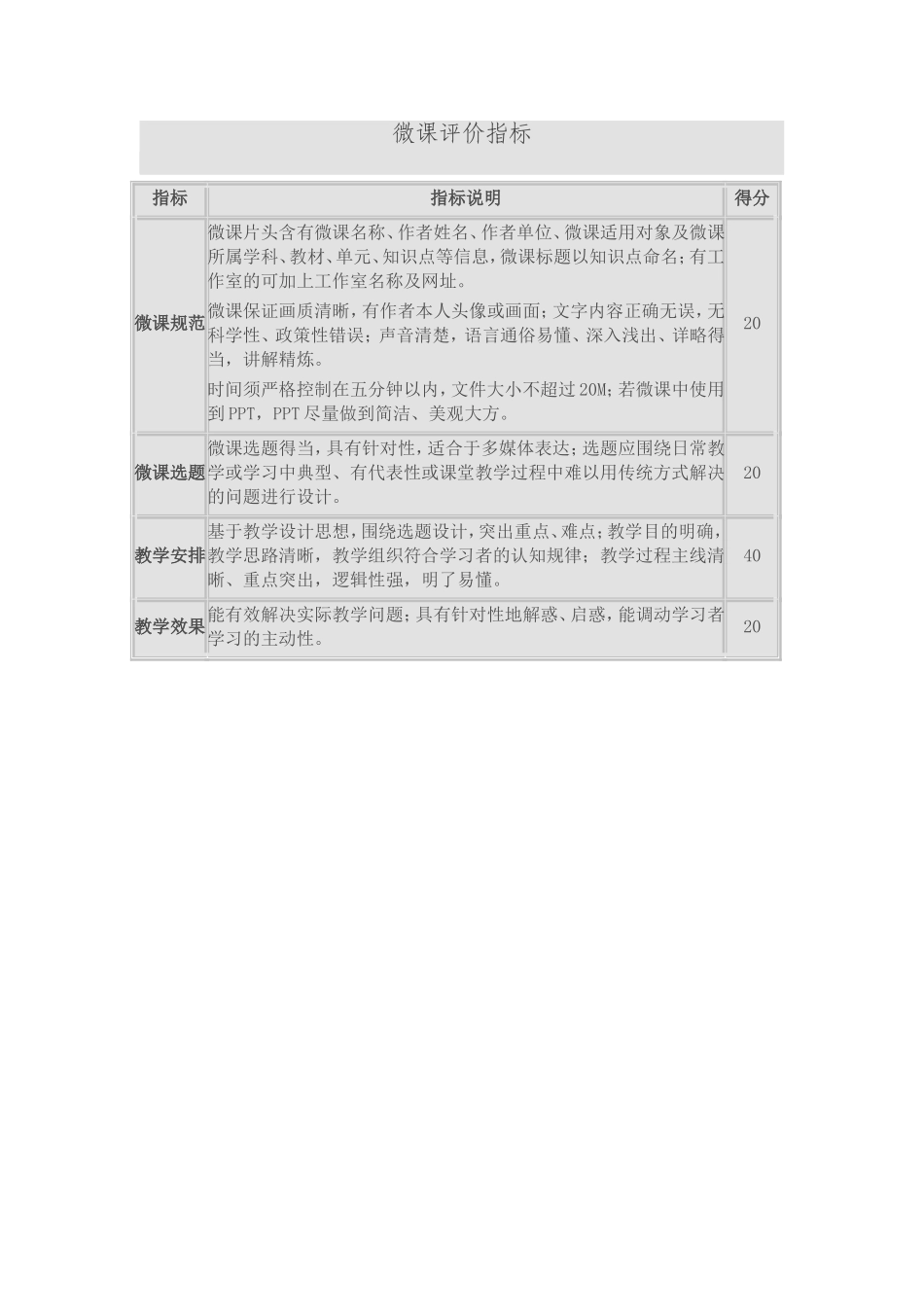 微课的制作方案及评价指标_第2页