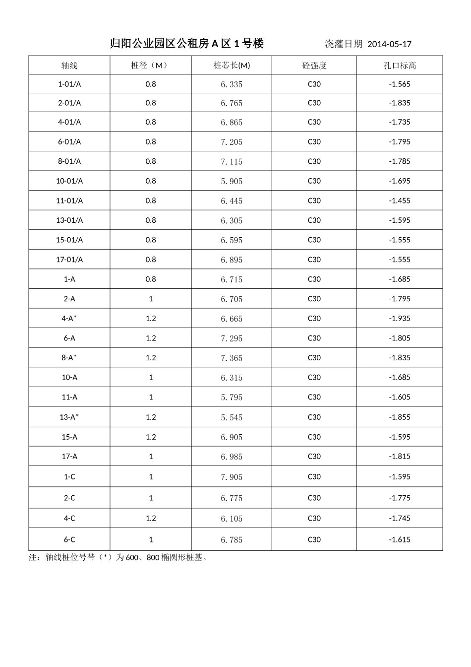 人工挖孔桩轴线桩长1_第1页