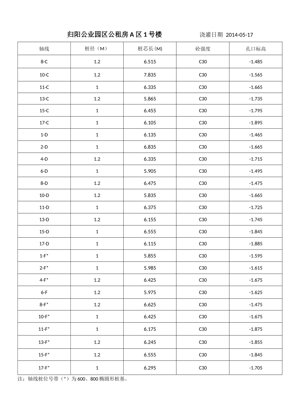 人工挖孔桩轴线桩长1_第2页