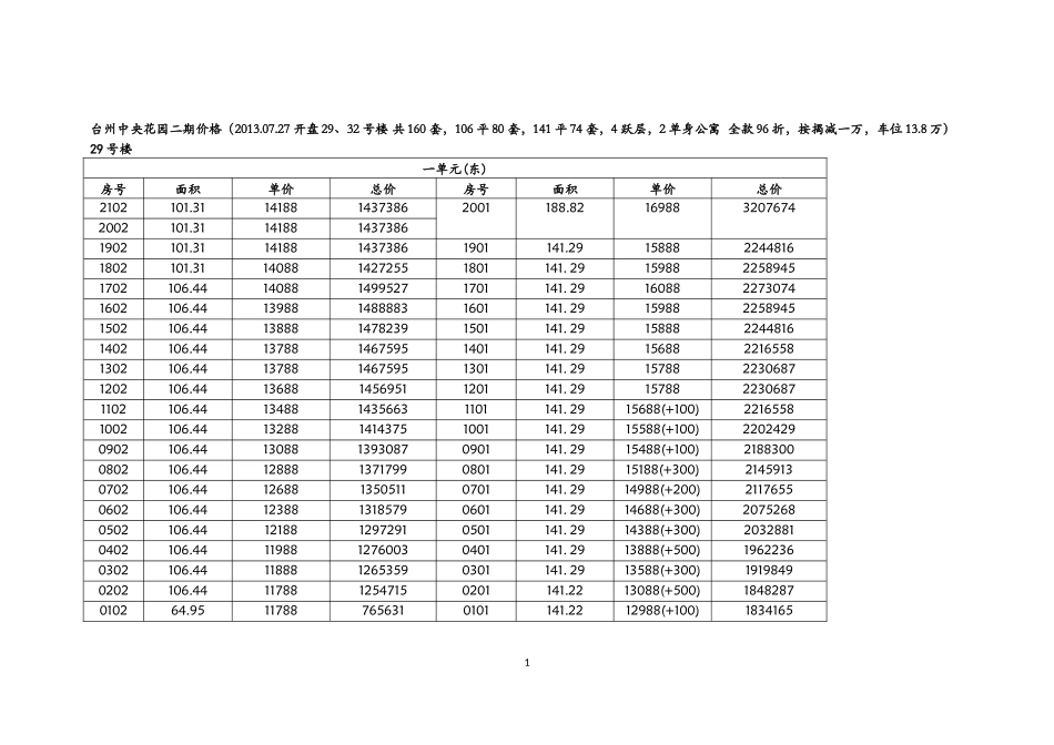台州中央花园(二期)(29 32号楼)一房一价表_第1页