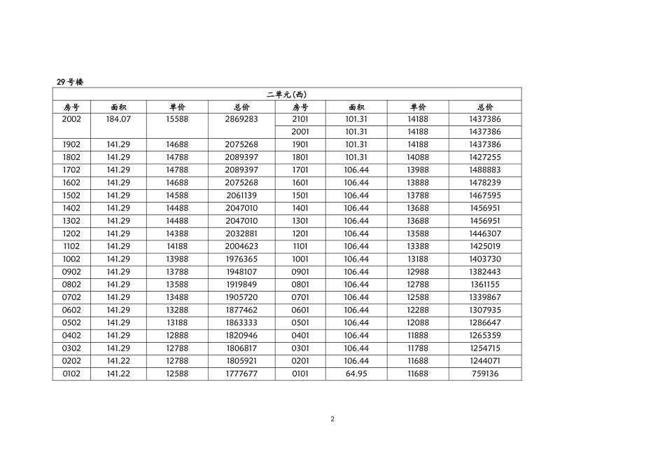 台州中央花园(二期)(29 32号楼)一房一价表_第2页
