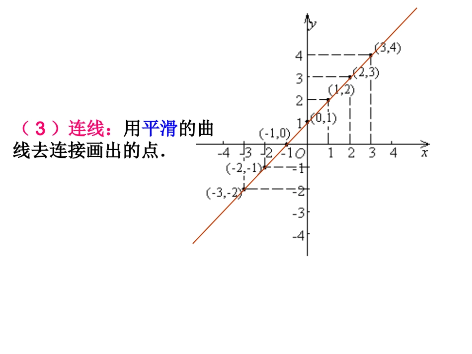 函数的图象第课时_第3页