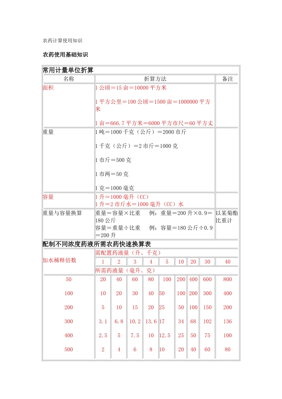 农药计算使用知识_第1页