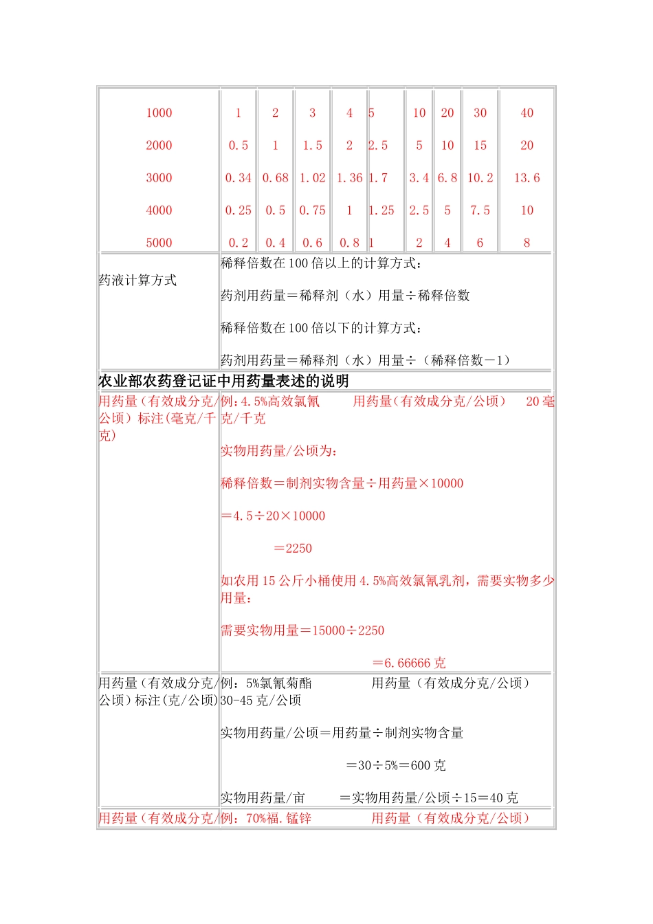 农药计算使用知识_第2页