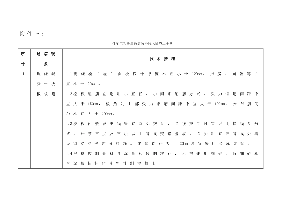质量通病防治措施21条_第1页