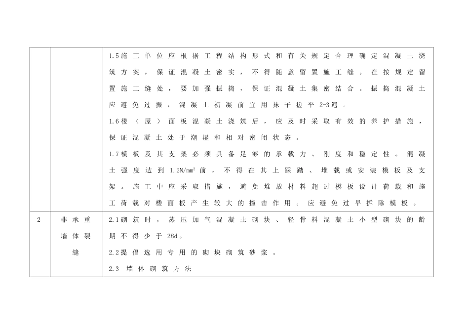 质量通病防治措施21条_第2页