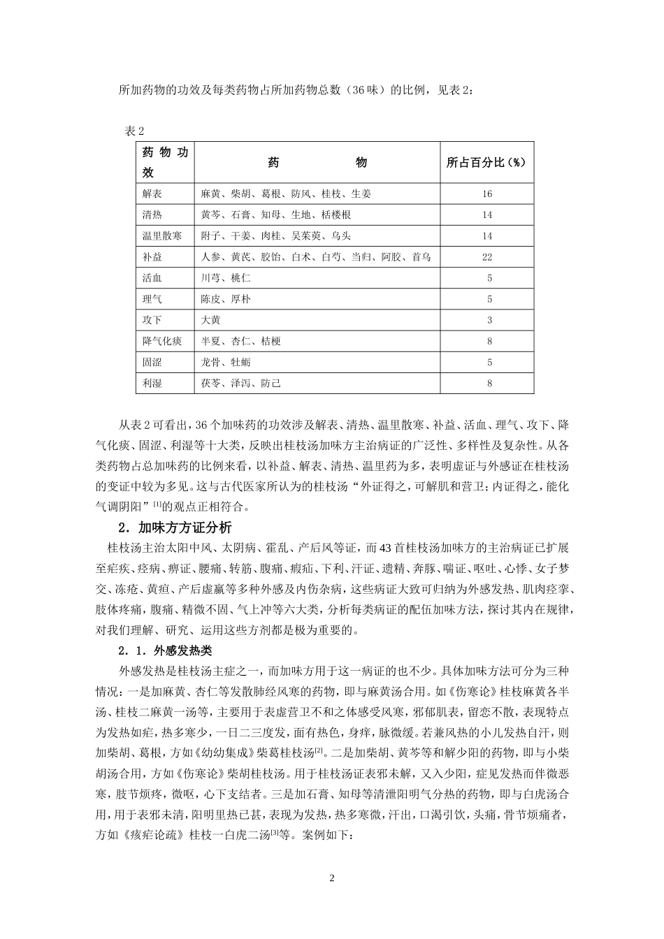 桂枝汤及其加味方方证分析_第2页