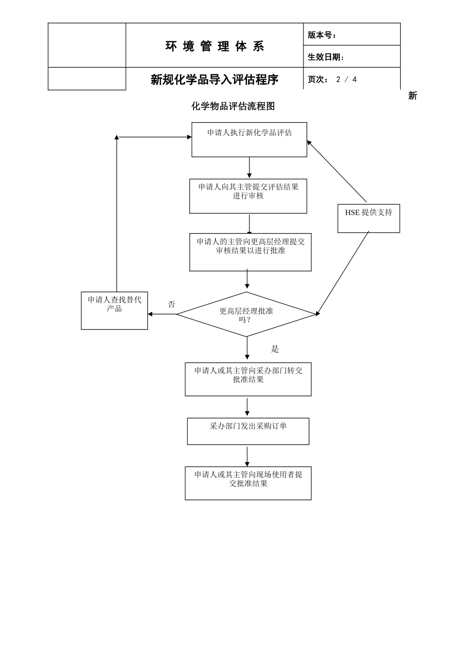 新规化学品导入评估程序_第2页