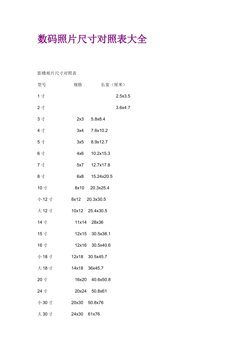 照片尺寸对照表_第1页