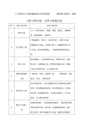 人民防空工程质量验收与评价标准RFJ表格