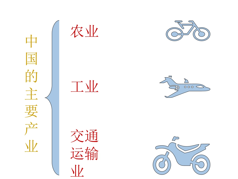 地理课件第四章复习_第1页