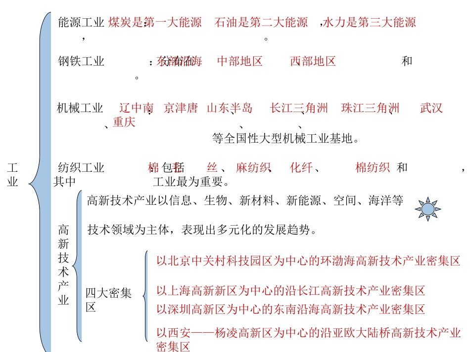 地理课件第四章复习_第3页