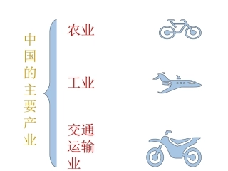 地理课件第四章复习