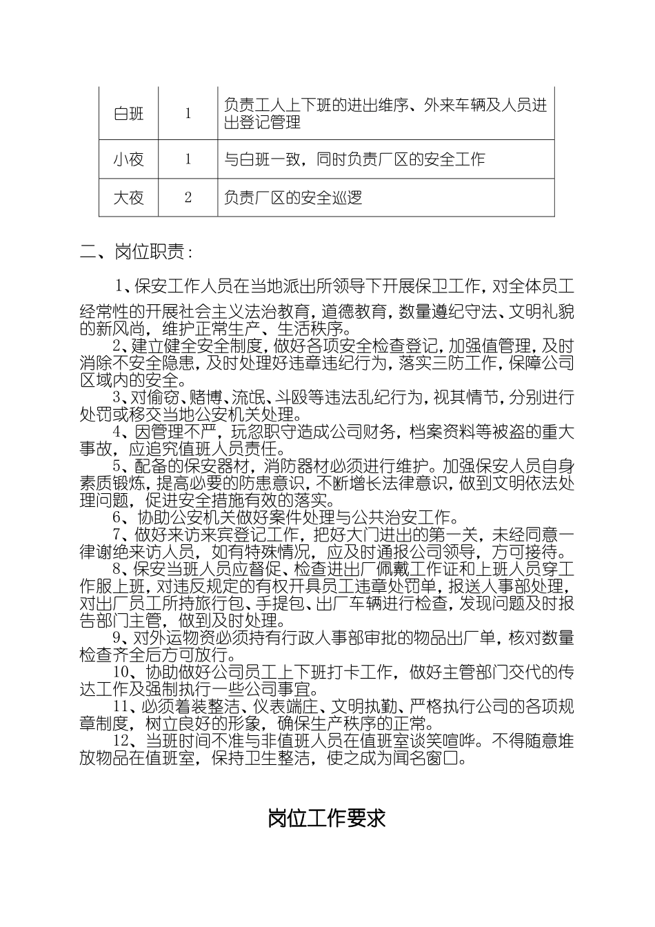 自行招用保安制度、保安工作职责_第3页