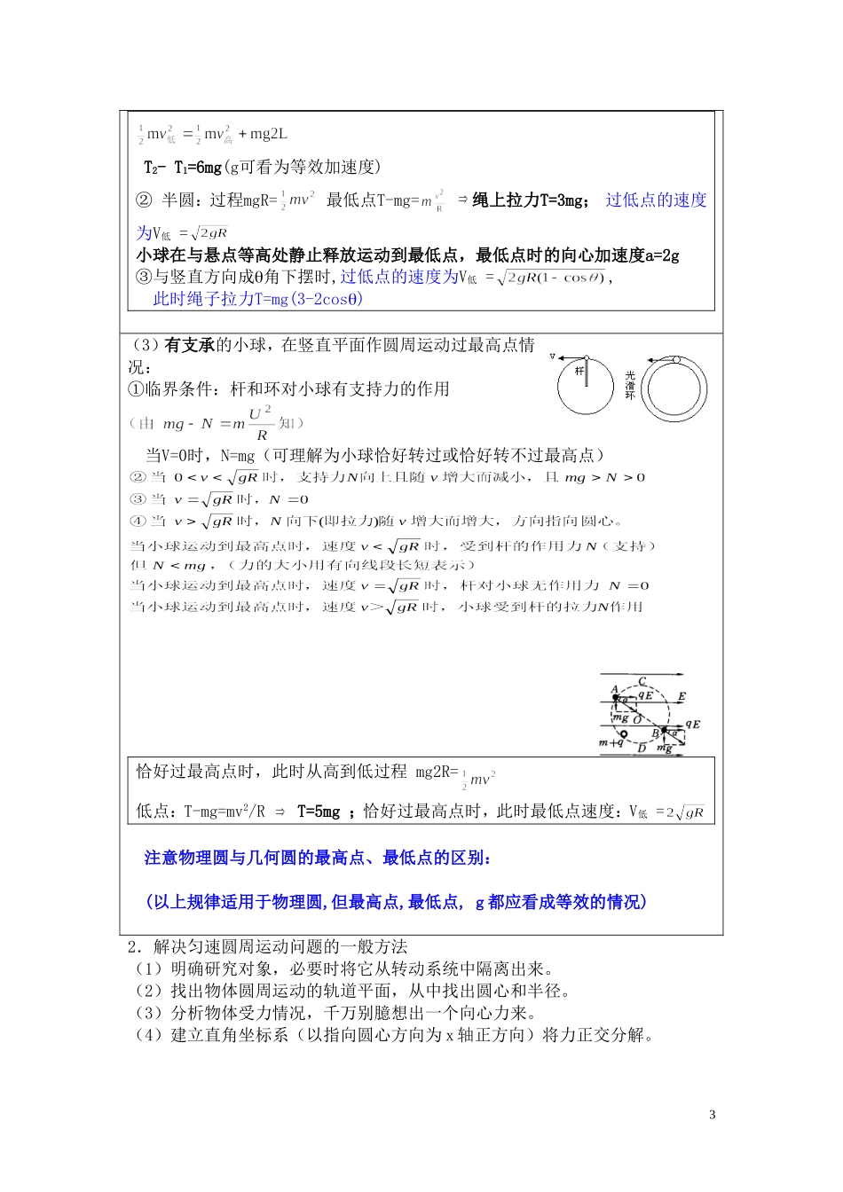 高中物理典型物理模型及方法_第3页