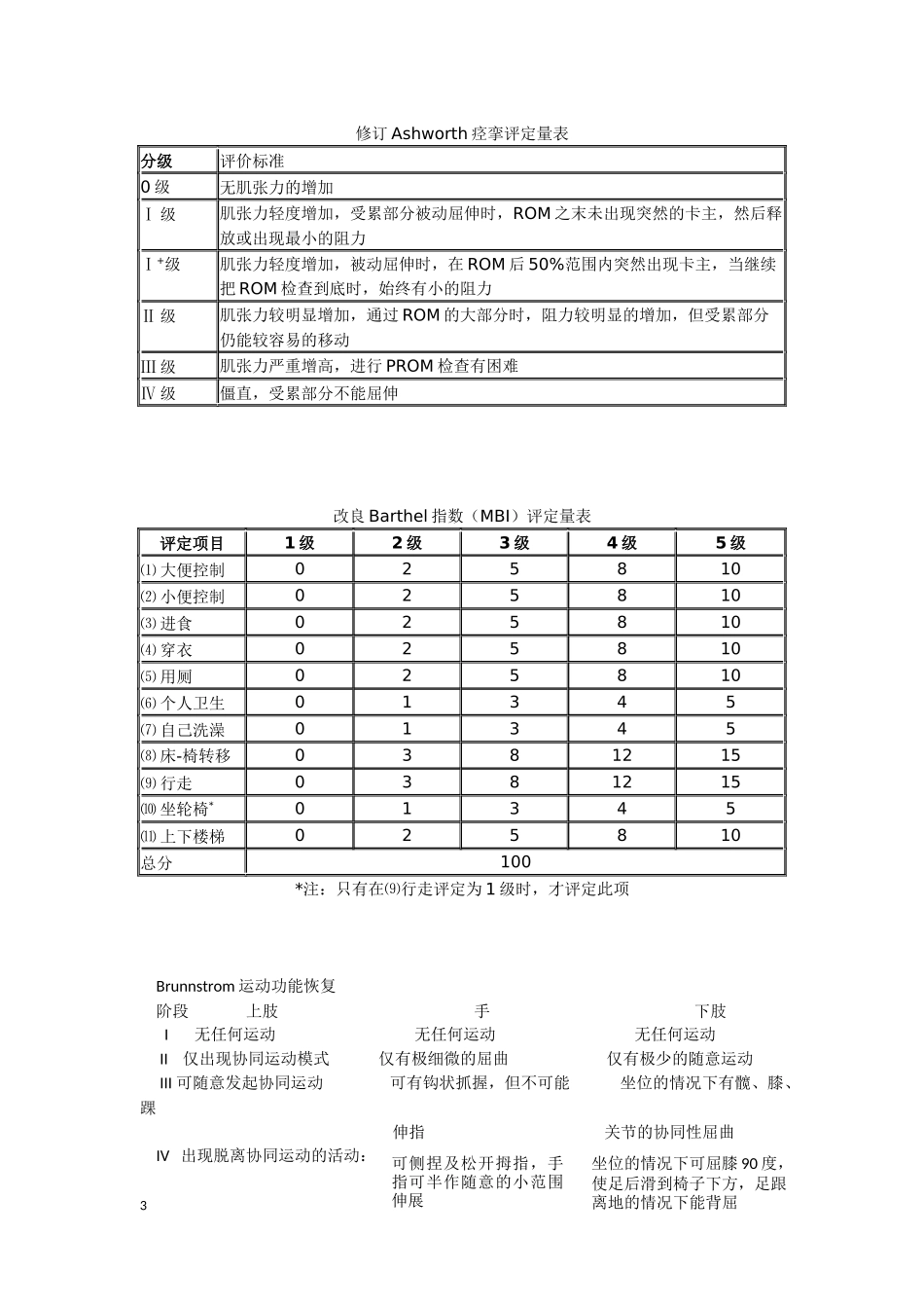 康复平衡量表综合_第3页