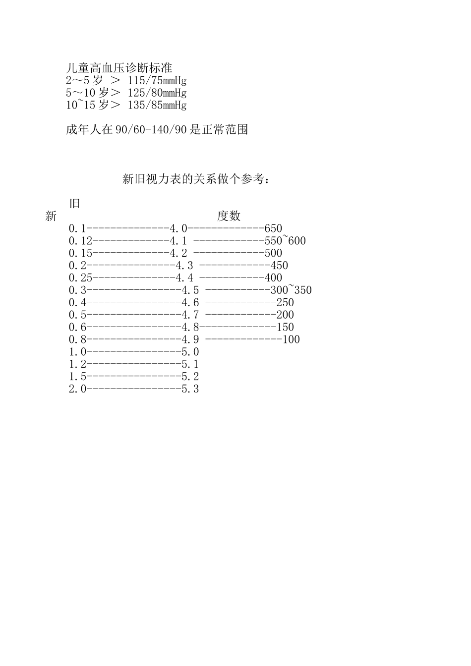 各年龄段血压的正常值_第3页