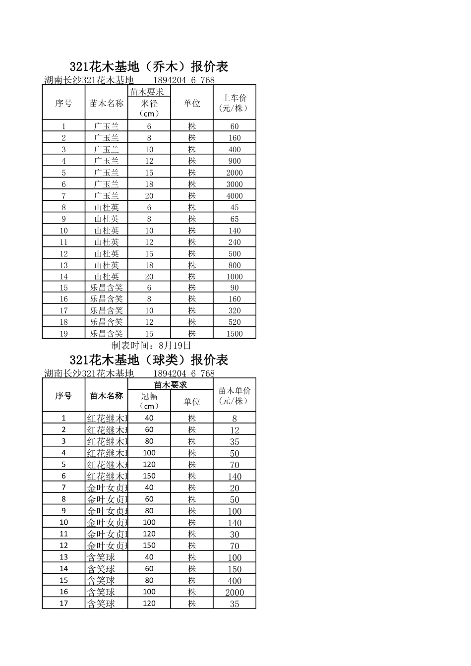 湖南花木苗木2013年8月报价,_第1页