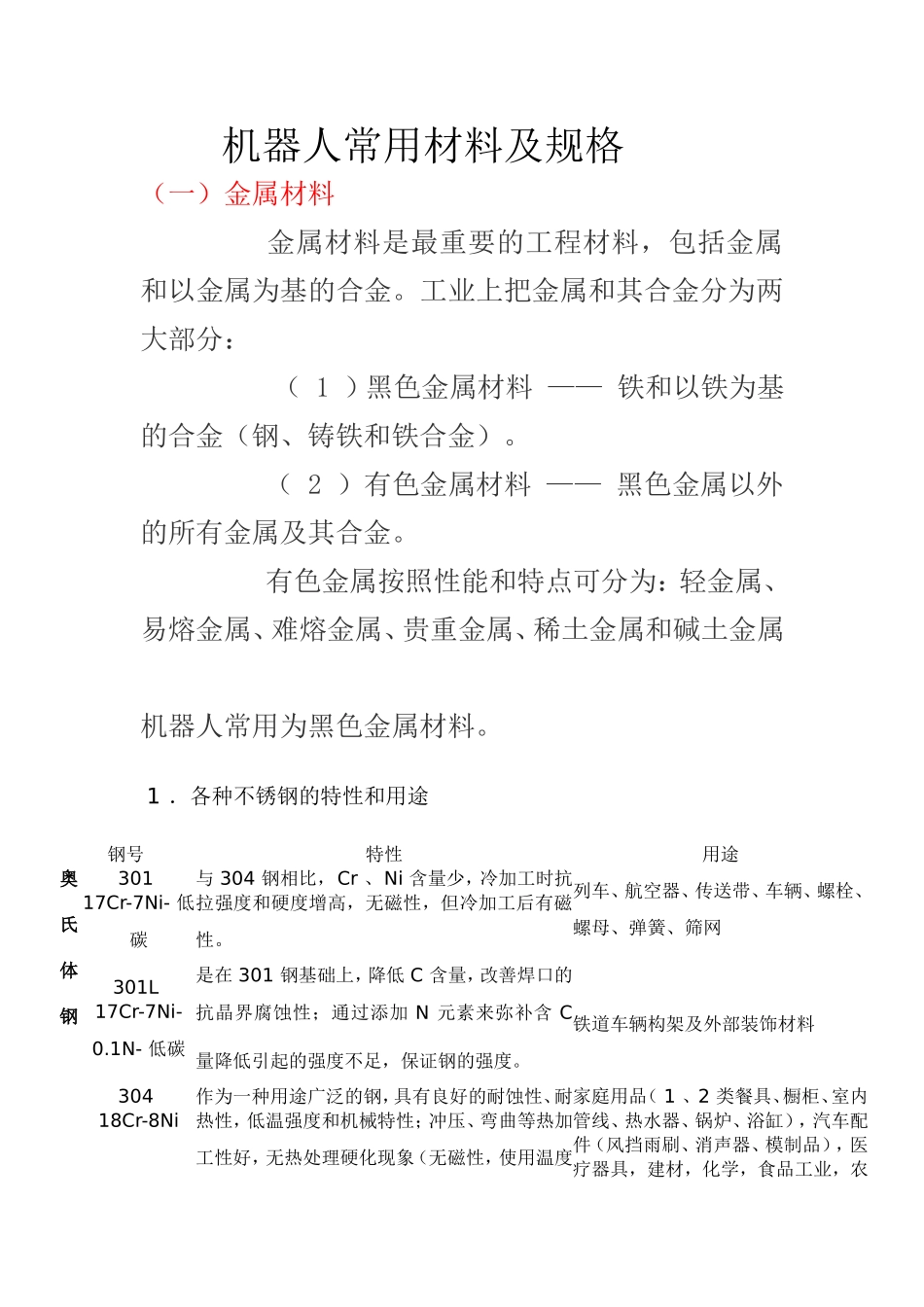 机器人常用材料及规格_第1页