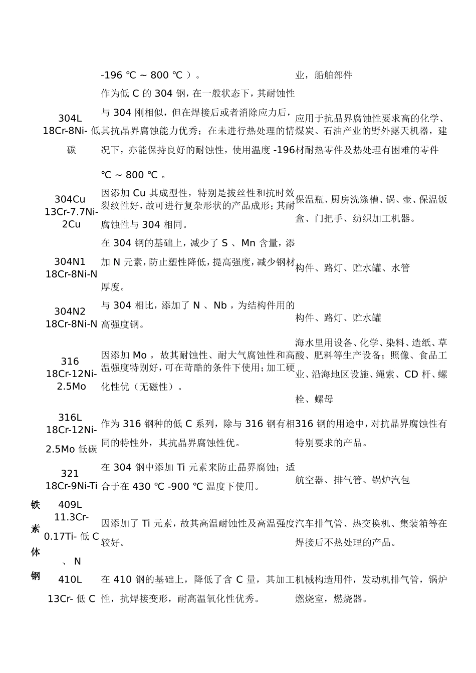 机器人常用材料及规格_第2页