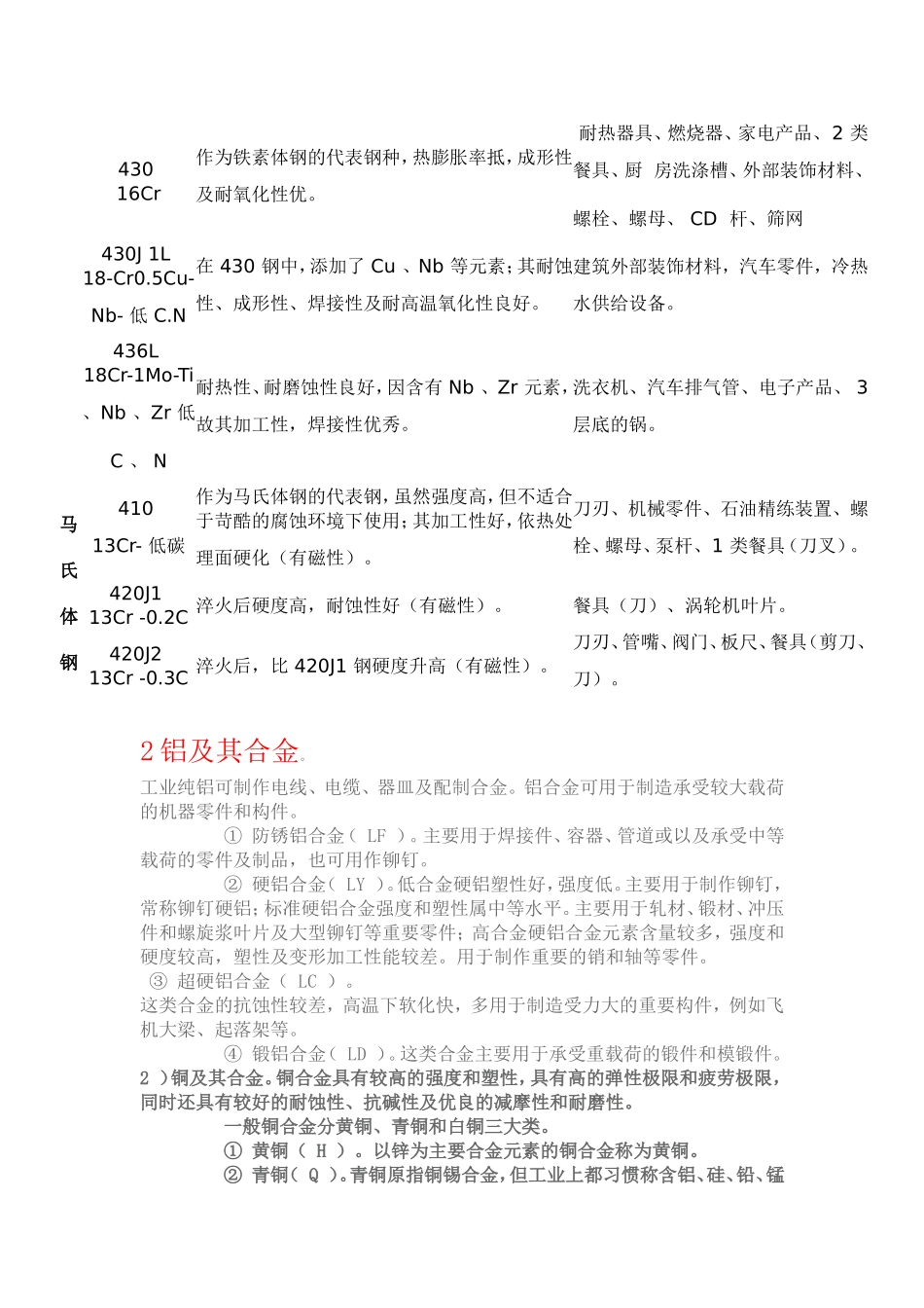 机器人常用材料及规格_第3页