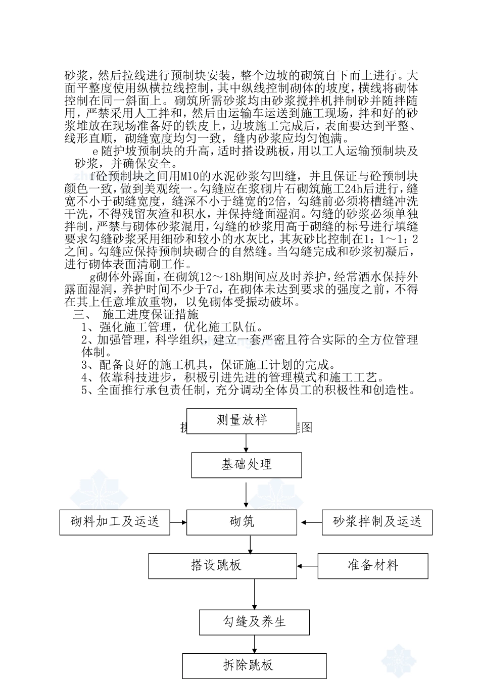 填方段路基护坡防护工程施工方案_第3页