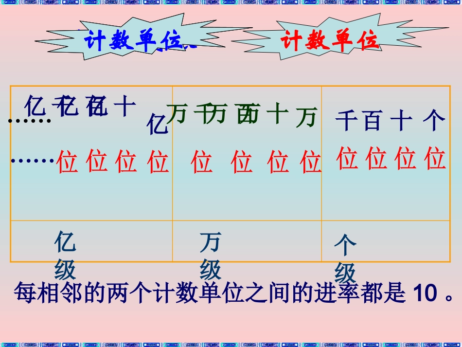 课标版小学四年级上册数学大数的认识整理与复习[1]_第3页