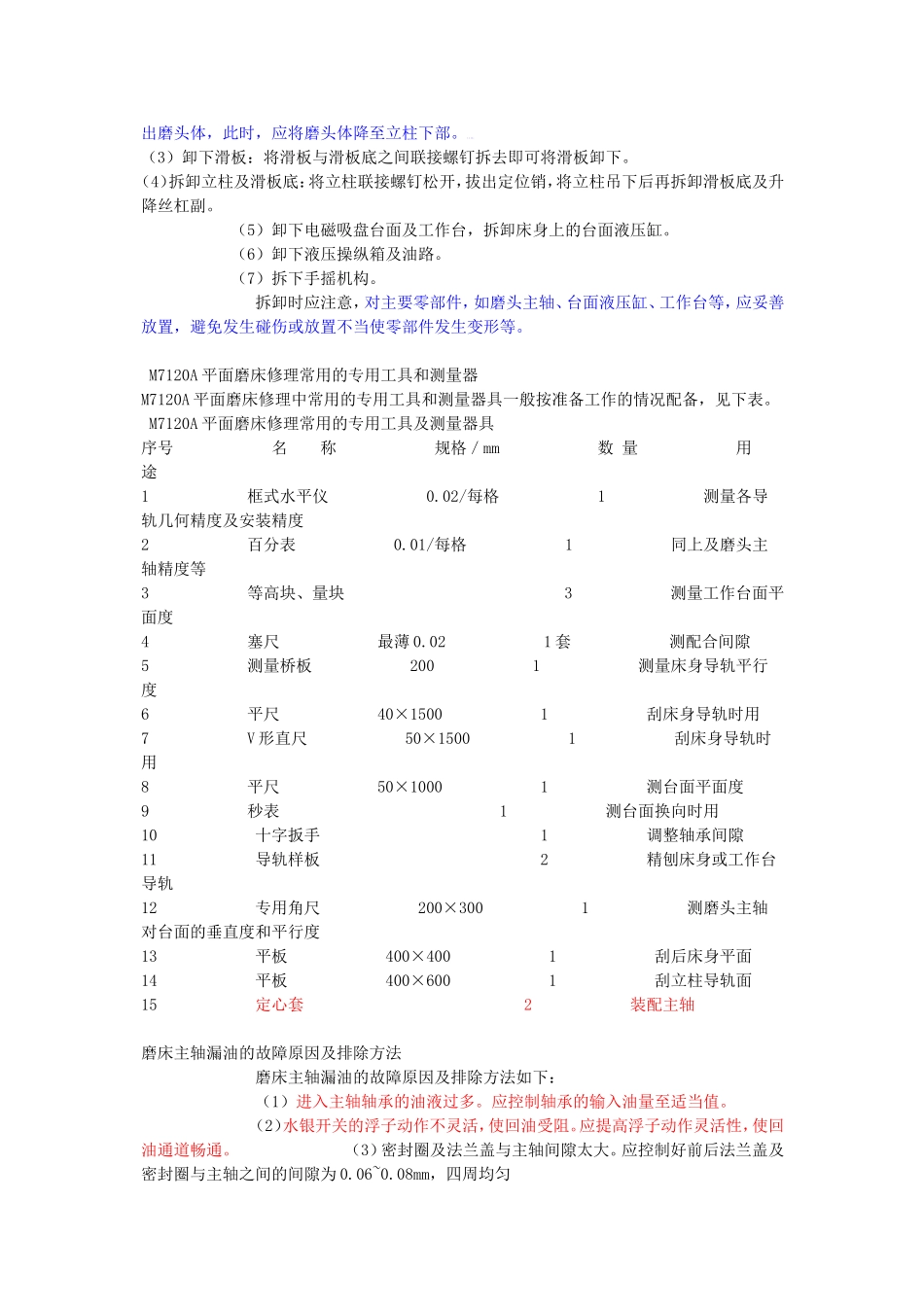 平面磨床维修资料_第2页