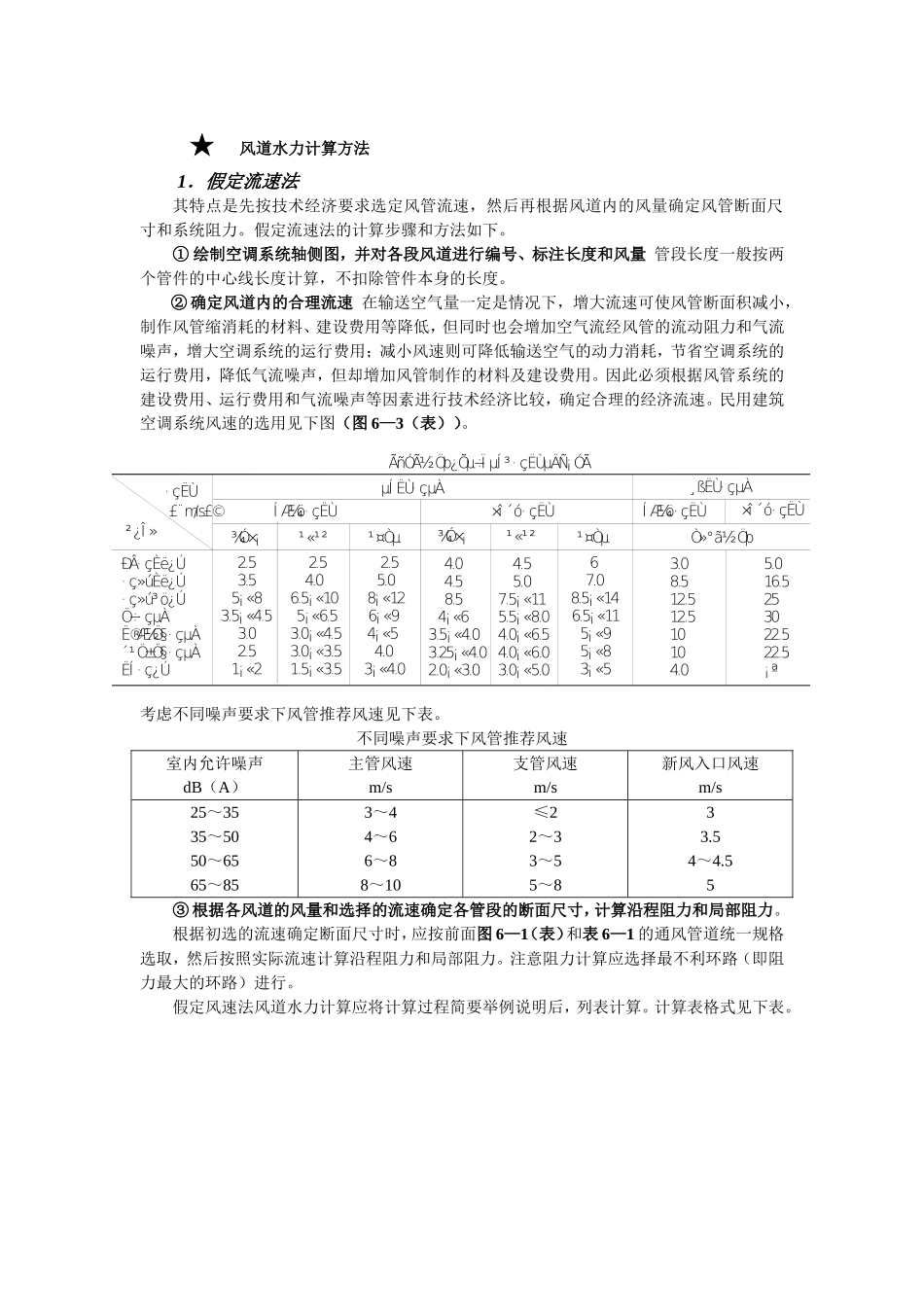风道、冷冻水管道水力计算方法_第1页