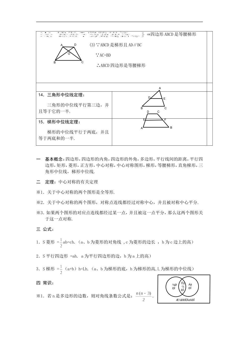 四边形知识点总结大全_第3页