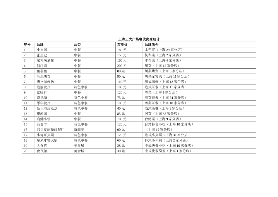 上海正大广场餐饮商家统计_第1页
