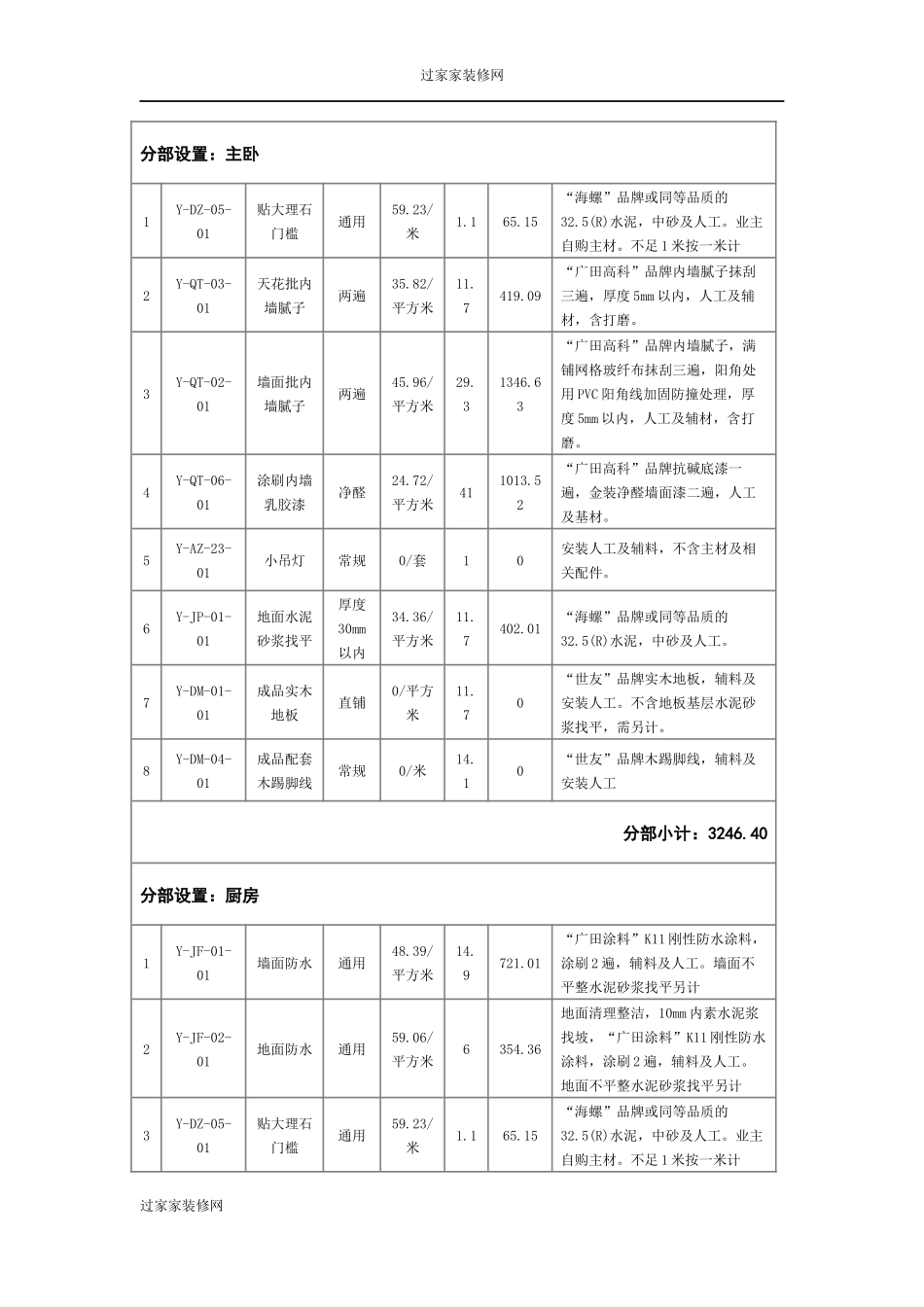 过家家装修60平米一房一厅全包精装修价格表_第2页