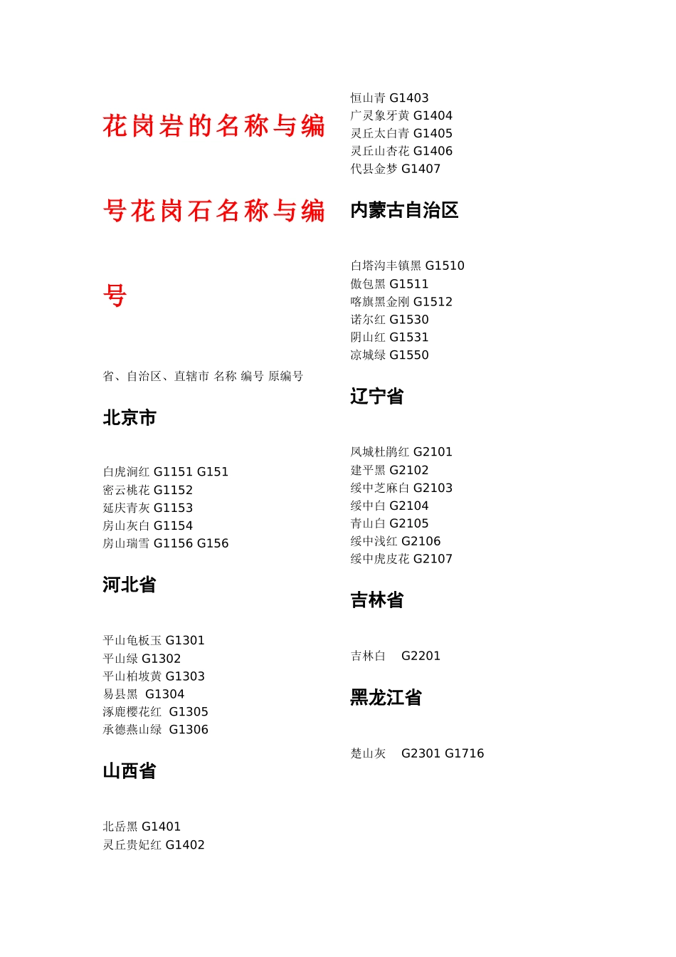 花岗岩的名称与编号花岗石名称与编号_第1页