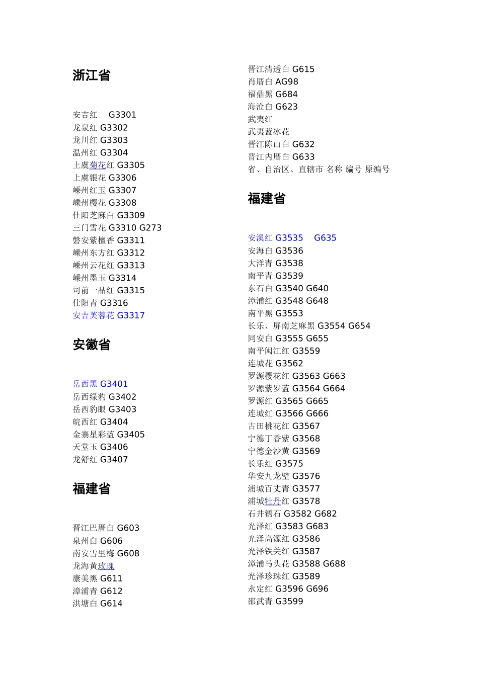 花岗岩的名称与编号花岗石名称与编号_第2页