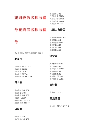 花岗岩的名称与编号花岗石名称与编号