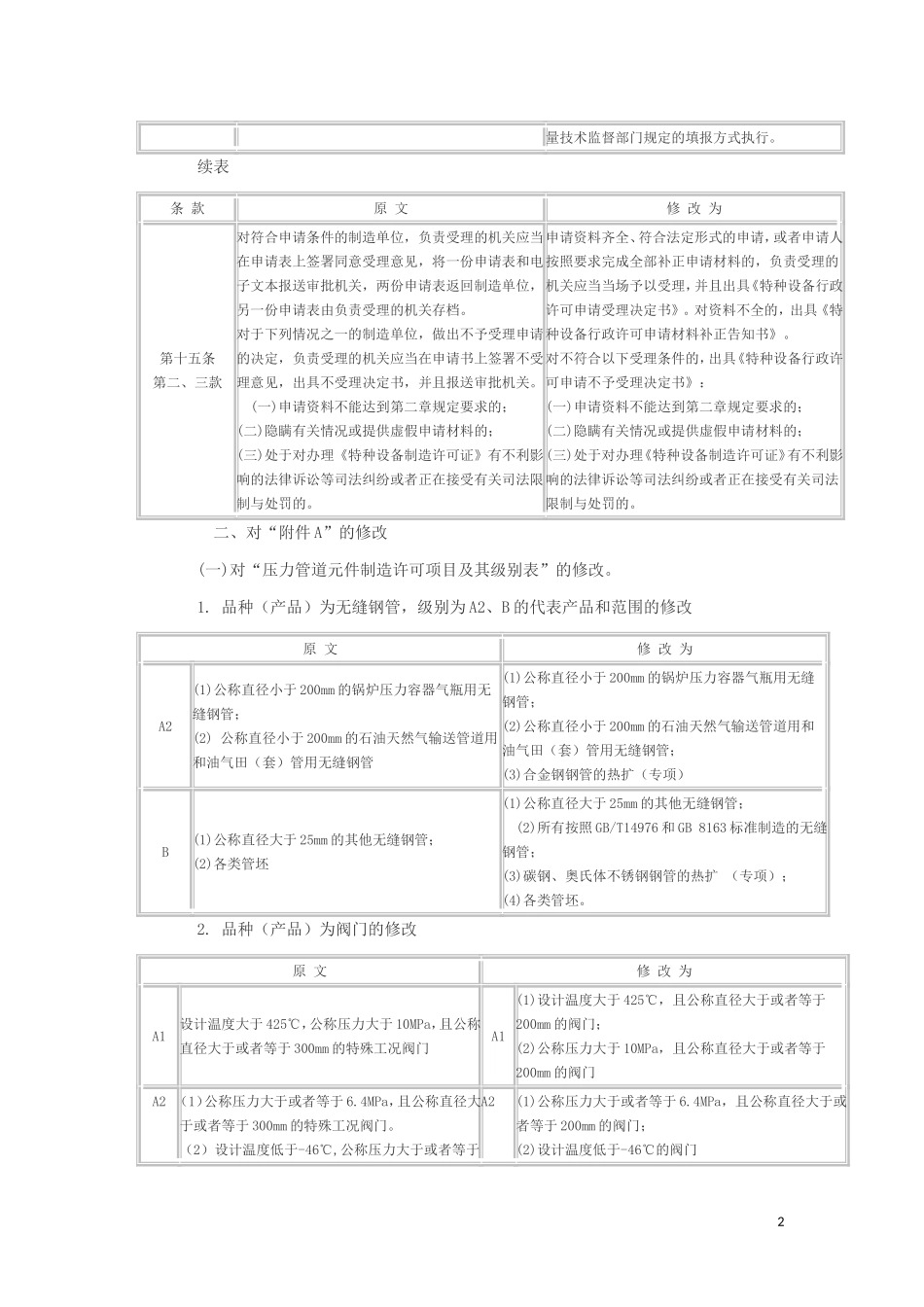 压力管道元件制造许可规则第一号修改单_第2页