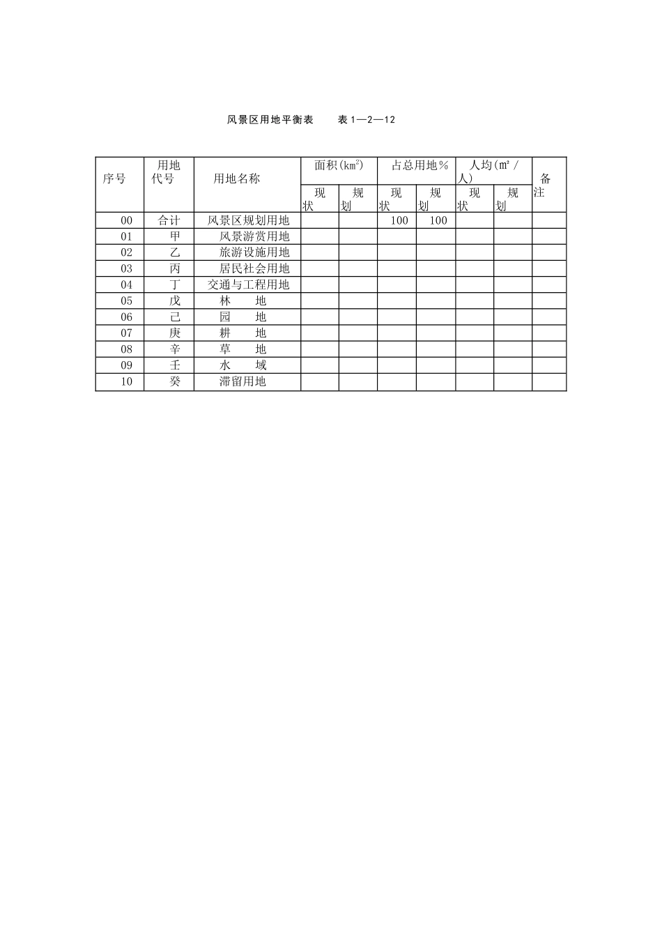 风景区用地分类表_第1页