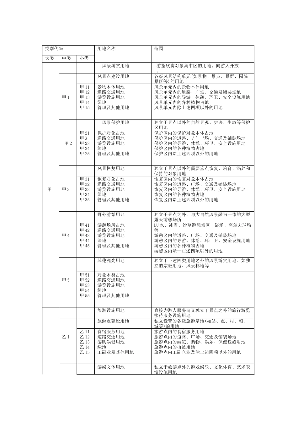 风景区用地分类表_第2页