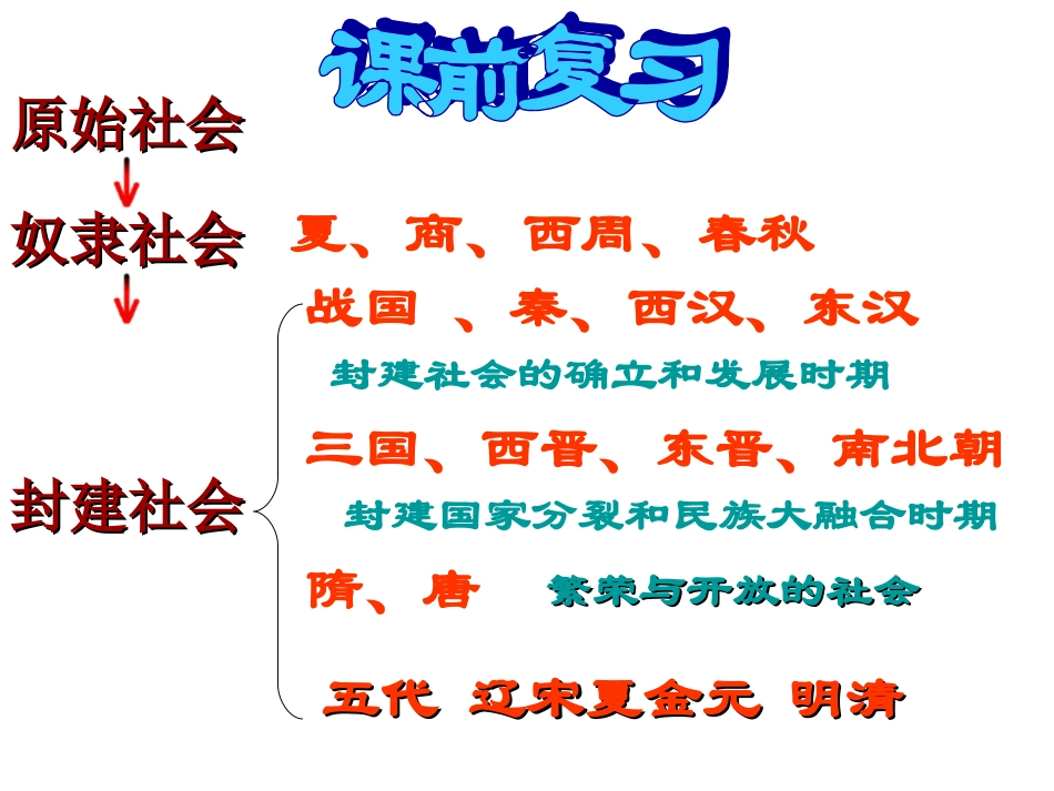 繁荣一时的隋朝_第2页