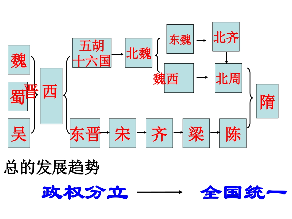 繁荣一时的隋朝_第3页