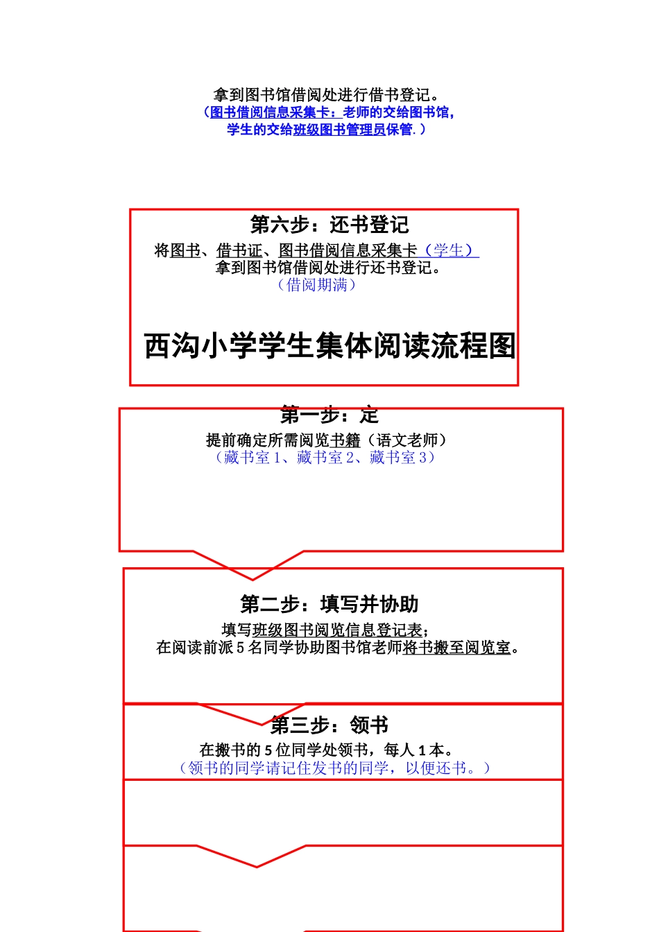 图书借阅和阅览流程图_第2页