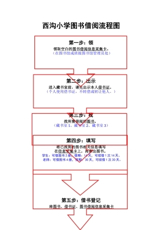 图书借阅和阅览流程图