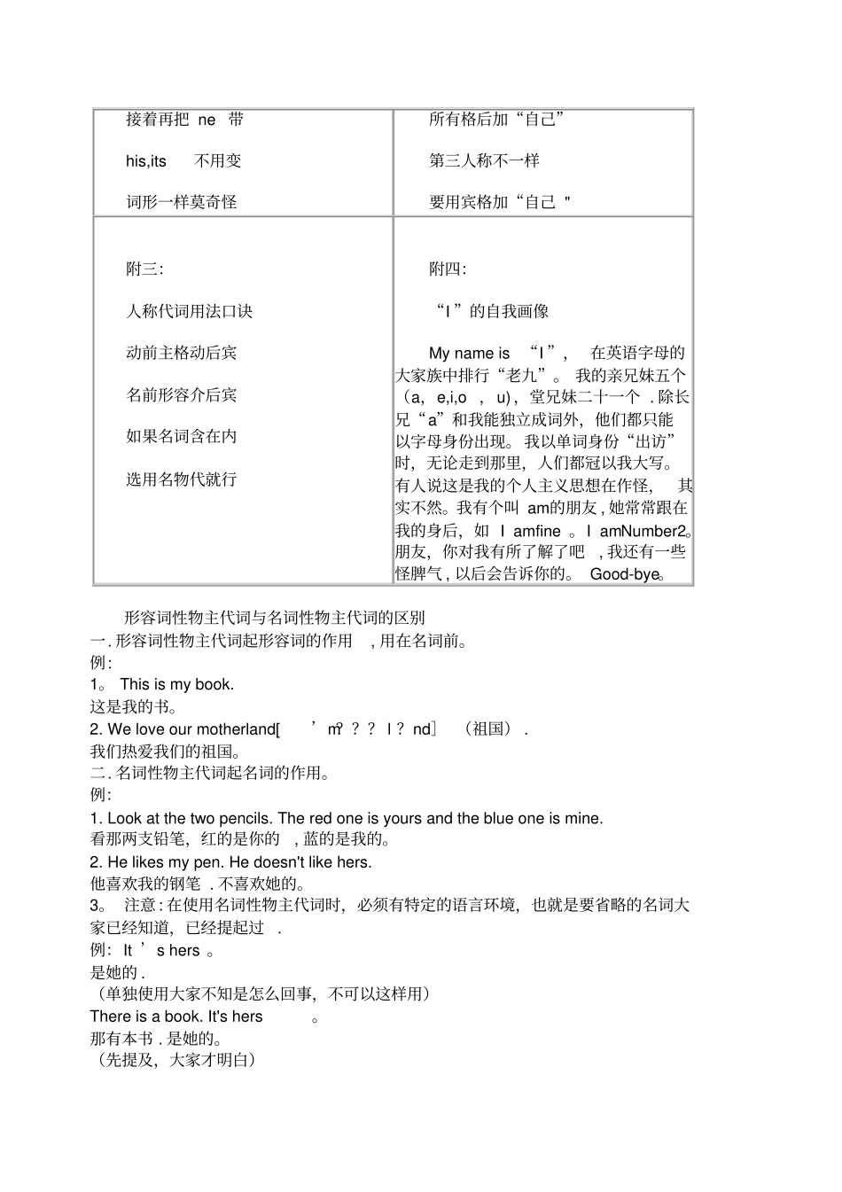 人称代词表格_第2页
