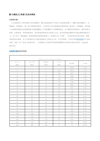 数-目数定义-粒度-孔径对照表