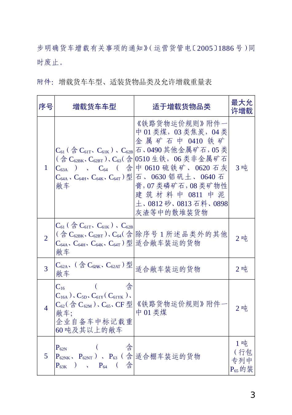 铁运[2007]218号：铁路货车增载暂行规定_第3页